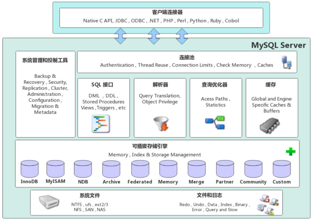 体系结构图